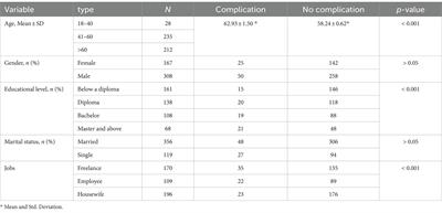 The relationship between spiritual health and quality of life among COVID-19 patients with long-term complications in the post-coronavirus era